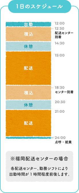 一日の流れ