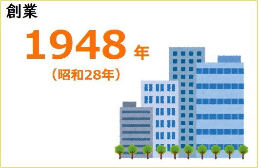 創業1948年(昭和23年)