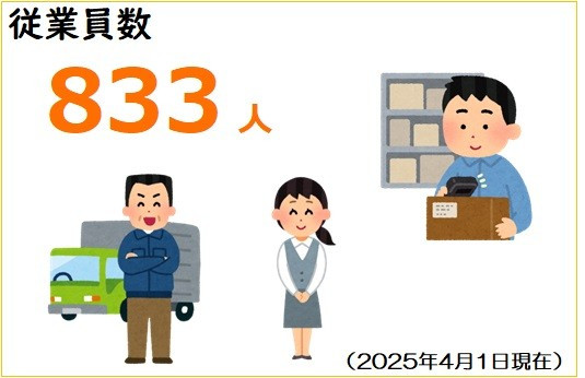 従業員数827人(2024年1月1日現在)