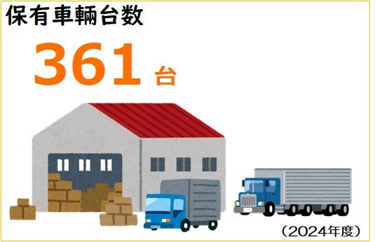 保有車輛台数369台