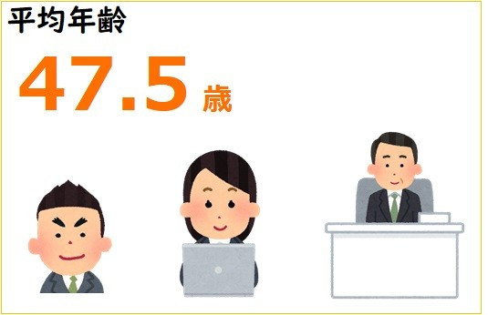 平均年齢46.7歳