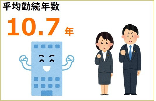 平均勤続年数10年