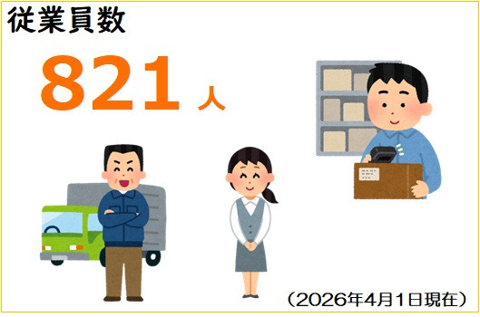 従業員数827人(2024年1月1日現在)