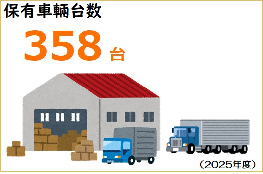 保有車輛台数369台