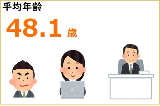 平均年齢46.7歳