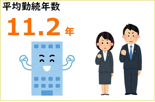 平均勤続年数10年
