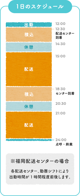 一日のスケジュール